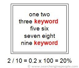 calculate keyword density