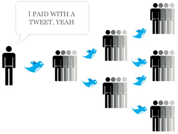 Viral Twitter Marketing | Pay With a Tweet